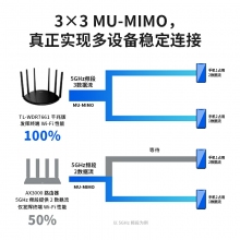 TP-LINK全千兆無線路由器 千兆端口家用高速wifi穿墻王tplink 5G游戲IPv6宿舍7661電信移動聯(lián)通 標準版